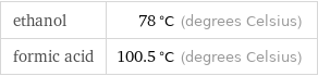 ethanol | 78 °C (degrees Celsius) formic acid | 100.5 °C (degrees Celsius)