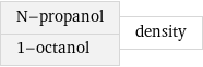 N-propanol 1-octanol | density