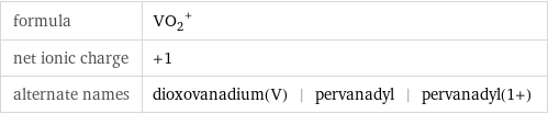 formula | (VO_2)^+ net ionic charge | +1 alternate names | dioxovanadium(V) | pervanadyl | pervanadyl(1+)