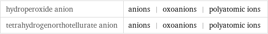 hydroperoxide anion | anions | oxoanions | polyatomic ions tetrahydrogenorthotellurate anion | anions | oxoanions | polyatomic ions