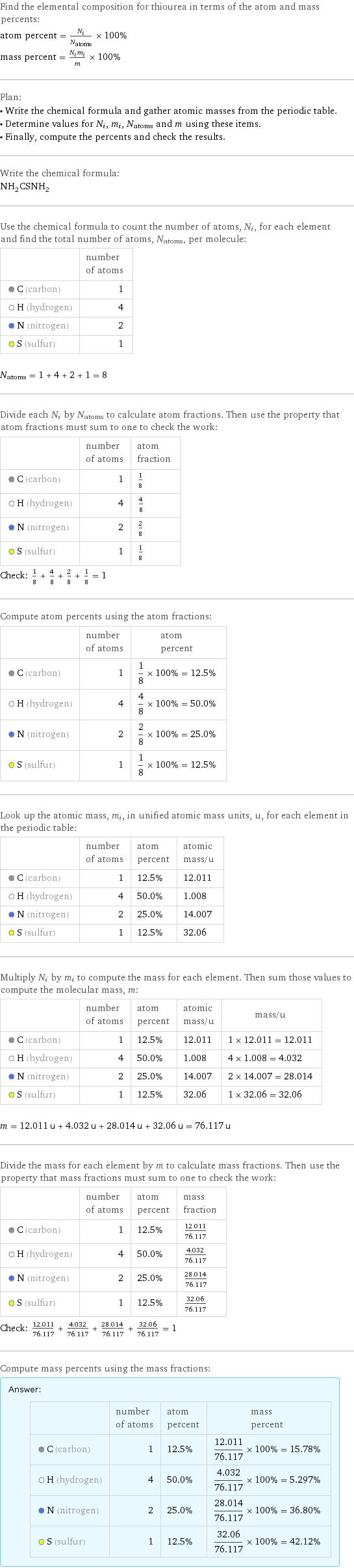 Find the elemental composition for thiourea in terms of the atom and mass percents: atom percent = N_i/N_atoms × 100% mass percent = (N_im_i)/m × 100% Plan: • Write the chemical formula and gather atomic masses from the periodic table. • Determine values for N_i, m_i, N_atoms and m using these items. • Finally, compute the percents and check the results. Write the chemical formula: NH_2CSNH_2 Use the chemical formula to count the number of atoms, N_i, for each element and find the total number of atoms, N_atoms, per molecule:  | number of atoms  C (carbon) | 1  H (hydrogen) | 4  N (nitrogen) | 2  S (sulfur) | 1  N_atoms = 1 + 4 + 2 + 1 = 8 Divide each N_i by N_atoms to calculate atom fractions. Then use the property that atom fractions must sum to one to check the work:  | number of atoms | atom fraction  C (carbon) | 1 | 1/8  H (hydrogen) | 4 | 4/8  N (nitrogen) | 2 | 2/8  S (sulfur) | 1 | 1/8 Check: 1/8 + 4/8 + 2/8 + 1/8 = 1 Compute atom percents using the atom fractions:  | number of atoms | atom percent  C (carbon) | 1 | 1/8 × 100% = 12.5%  H (hydrogen) | 4 | 4/8 × 100% = 50.0%  N (nitrogen) | 2 | 2/8 × 100% = 25.0%  S (sulfur) | 1 | 1/8 × 100% = 12.5% Look up the atomic mass, m_i, in unified atomic mass units, u, for each element in the periodic table:  | number of atoms | atom percent | atomic mass/u  C (carbon) | 1 | 12.5% | 12.011  H (hydrogen) | 4 | 50.0% | 1.008  N (nitrogen) | 2 | 25.0% | 14.007  S (sulfur) | 1 | 12.5% | 32.06 Multiply N_i by m_i to compute the mass for each element. Then sum those values to compute the molecular mass, m:  | number of atoms | atom percent | atomic mass/u | mass/u  C (carbon) | 1 | 12.5% | 12.011 | 1 × 12.011 = 12.011  H (hydrogen) | 4 | 50.0% | 1.008 | 4 × 1.008 = 4.032  N (nitrogen) | 2 | 25.0% | 14.007 | 2 × 14.007 = 28.014  S (sulfur) | 1 | 12.5% | 32.06 | 1 × 32.06 = 32.06  m = 12.011 u + 4.032 u + 28.014 u + 32.06 u = 76.117 u Divide the mass for each element by m to calculate mass fractions. Then use the property that mass fractions must sum to one to check the work:  | number of atoms | atom percent | mass fraction  C (carbon) | 1 | 12.5% | 12.011/76.117  H (hydrogen) | 4 | 50.0% | 4.032/76.117  N (nitrogen) | 2 | 25.0% | 28.014/76.117  S (sulfur) | 1 | 12.5% | 32.06/76.117 Check: 12.011/76.117 + 4.032/76.117 + 28.014/76.117 + 32.06/76.117 = 1 Compute mass percents using the mass fractions: Answer: |   | | number of atoms | atom percent | mass percent  C (carbon) | 1 | 12.5% | 12.011/76.117 × 100% = 15.78%  H (hydrogen) | 4 | 50.0% | 4.032/76.117 × 100% = 5.297%  N (nitrogen) | 2 | 25.0% | 28.014/76.117 × 100% = 36.80%  S (sulfur) | 1 | 12.5% | 32.06/76.117 × 100% = 42.12%