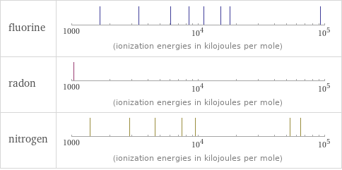 Reactivity