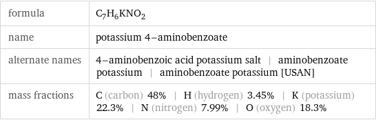 formula | C_7H_6KNO_2 name | potassium 4-aminobenzoate alternate names | 4-aminobenzoic acid potassium salt | aminobenzoate potassium | aminobenzoate potassium [USAN] mass fractions | C (carbon) 48% | H (hydrogen) 3.45% | K (potassium) 22.3% | N (nitrogen) 7.99% | O (oxygen) 18.3%