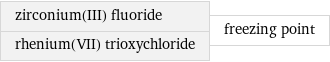 zirconium(III) fluoride rhenium(VII) trioxychloride | freezing point