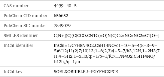 CAS number | 4499-40-5 PubChem CID number | 656652 PubChem SID number | 7849079 SMILES identifier | C[N+](C)(C)CCO.CN1C(=O)N(C)C2=NC=NC2=C1[O-] InChI identifier | InChI=1/C7H8N4O2.C5H14NO/c1-10-5-4(8-3-9-5)6(12)11(2)7(10)13;1-6(2, 3)4-5-7/h3, 12H, 1-2H3;7H, 4-5H2, 1-3H3/q;+1/p-1/fC7H7N4O2.C5H14NO/h12h;/q-1;m InChI key | SOELXOBIIIBLRJ-PGYFHCKPCE