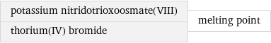 potassium nitridotrioxoosmate(VIII) thorium(IV) bromide | melting point
