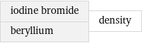 iodine bromide beryllium | density