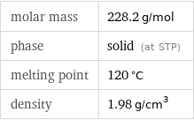 molar mass | 228.2 g/mol phase | solid (at STP) melting point | 120 °C density | 1.98 g/cm^3