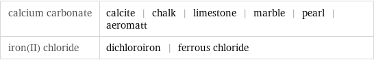 calcium carbonate | calcite | chalk | limestone | marble | pearl | aeromatt iron(II) chloride | dichloroiron | ferrous chloride