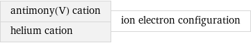 antimony(V) cation helium cation | ion electron configuration