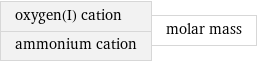 oxygen(I) cation ammonium cation | molar mass