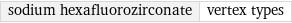 sodium hexafluorozirconate | vertex types