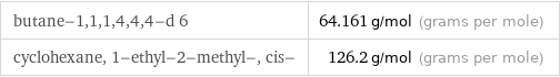 butane-1, 1, 1, 4, 4, 4-d 6 | 64.161 g/mol (grams per mole) cyclohexane, 1-ethyl-2-methyl-, cis- | 126.2 g/mol (grams per mole)