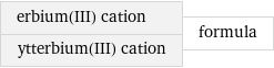 erbium(III) cation ytterbium(III) cation | formula