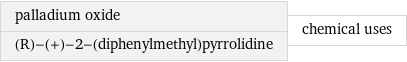 palladium oxide (R)-(+)-2-(diphenylmethyl)pyrrolidine | chemical uses