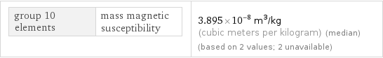 group 10 elements | mass magnetic susceptibility | 3.895×10^-8 m^3/kg (cubic meters per kilogram) (median) (based on 2 values; 2 unavailable)