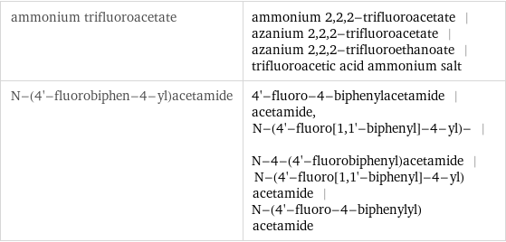 ammonium trifluoroacetate | ammonium 2, 2, 2-trifluoroacetate | azanium 2, 2, 2-trifluoroacetate | azanium 2, 2, 2-trifluoroethanoate | trifluoroacetic acid ammonium salt N-(4'-fluorobiphen-4-yl)acetamide | 4'-fluoro-4-biphenylacetamide | acetamide, N-(4'-fluoro[1, 1'-biphenyl]-4-yl)- | N-4-(4'-fluorobiphenyl)acetamide | N-(4'-fluoro[1, 1'-biphenyl]-4-yl)acetamide | N-(4'-fluoro-4-biphenylyl)acetamide