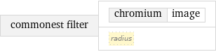 commonest filter | chromium | image radius