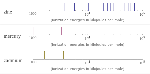 Reactivity