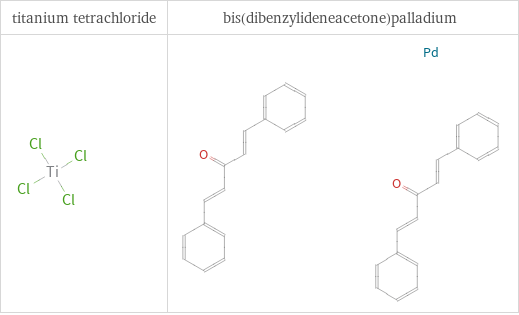 Structure diagrams