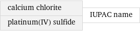 calcium chlorite platinum(IV) sulfide | IUPAC name