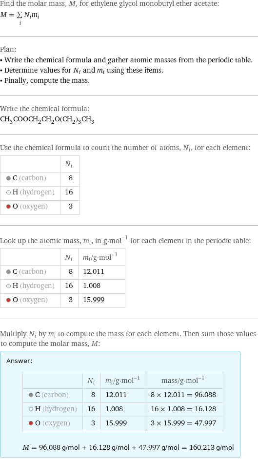 Find the molar mass, M, for ethylene glycol monobutyl ether acetate: M = sum _iN_im_i Plan: • Write the chemical formula and gather atomic masses from the periodic table. • Determine values for N_i and m_i using these items. • Finally, compute the mass. Write the chemical formula: CH_3COOCH_2CH_2O(CH_2)_3CH_3 Use the chemical formula to count the number of atoms, N_i, for each element:  | N_i  C (carbon) | 8  H (hydrogen) | 16  O (oxygen) | 3 Look up the atomic mass, m_i, in g·mol^(-1) for each element in the periodic table:  | N_i | m_i/g·mol^(-1)  C (carbon) | 8 | 12.011  H (hydrogen) | 16 | 1.008  O (oxygen) | 3 | 15.999 Multiply N_i by m_i to compute the mass for each element. Then sum those values to compute the molar mass, M: Answer: |   | | N_i | m_i/g·mol^(-1) | mass/g·mol^(-1)  C (carbon) | 8 | 12.011 | 8 × 12.011 = 96.088  H (hydrogen) | 16 | 1.008 | 16 × 1.008 = 16.128  O (oxygen) | 3 | 15.999 | 3 × 15.999 = 47.997  M = 96.088 g/mol + 16.128 g/mol + 47.997 g/mol = 160.213 g/mol