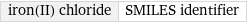 iron(II) chloride | SMILES identifier