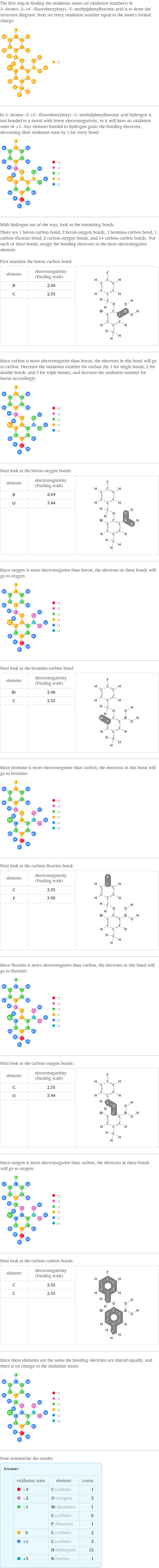 The first step in finding the oxidation states (or oxidation numbers) in 3-bromo-2-(4'-fluorobenzyloxy)-5-methylphenylboronic acid is to draw the structure diagram. Next set every oxidation number equal to the atom's formal charge:  In 3-bromo-2-(4'-fluorobenzyloxy)-5-methylphenylboronic acid hydrogen is not bonded to a metal with lower electronegativity, so it will have an oxidation state of +1. Any element bonded to hydrogen gains the bonding electrons, decreasing their oxidation state by 1 for every bond:  With hydrogen out of the way, look at the remaining bonds. There are 1 boron-carbon bond, 2 boron-oxygen bonds, 1 bromine-carbon bond, 1 carbon-fluorine bond, 2 carbon-oxygen bonds, and 14 carbon-carbon bonds. For each of these bonds, assign the bonding electrons to the most electronegative element.  First examine the boron-carbon bond: element | electronegativity (Pauling scale) |  B | 2.04 |  C | 2.55 |   | |  Since carbon is more electronegative than boron, the electrons in this bond will go to carbon. Decrease the oxidation number for carbon (by 1 for single bonds, 2 for double bonds, and 3 for triple bonds), and increase the oxidation number for boron accordingly:  Next look at the boron-oxygen bonds: element | electronegativity (Pauling scale) |  B | 2.04 |  O | 3.44 |   | |  Since oxygen is more electronegative than boron, the electrons in these bonds will go to oxygen:  Next look at the bromine-carbon bond: element | electronegativity (Pauling scale) |  Br | 2.96 |  C | 2.55 |   | |  Since bromine is more electronegative than carbon, the electrons in this bond will go to bromine:  Next look at the carbon-fluorine bond: element | electronegativity (Pauling scale) |  C | 2.55 |  F | 3.98 |   | |  Since fluorine is more electronegative than carbon, the electrons in this bond will go to fluorine:  Next look at the carbon-oxygen bonds: element | electronegativity (Pauling scale) |  C | 2.55 |  O | 3.44 |   | |  Since oxygen is more electronegative than carbon, the electrons in these bonds will go to oxygen:  Next look at the carbon-carbon bonds: element | electronegativity (Pauling scale) |  C | 2.55 |  C | 2.55 |   | |  Since these elements are the same the bonding electrons are shared equally, and there is no change to the oxidation states:  Now summarize the results: Answer: |   | oxidation state | element | count  -3 | C (carbon) | 1  -2 | O (oxygen) | 3  -1 | Br (bromine) | 1  | C (carbon) | 8  | F (fluorine) | 1  0 | C (carbon) | 2  +1 | C (carbon) | 3  | H (hydrogen) | 13  +3 | B (boron) | 1