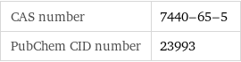 CAS number | 7440-65-5 PubChem CID number | 23993