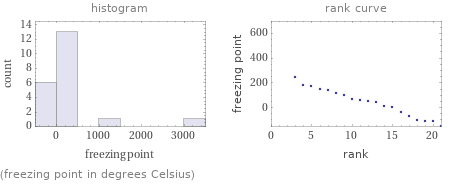   (freezing point in degrees Celsius)