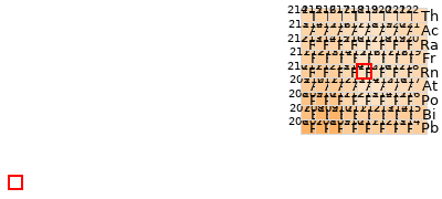 Nearby isotopes