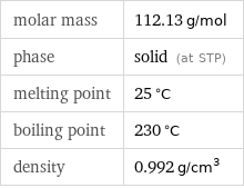 molar mass | 112.13 g/mol phase | solid (at STP) melting point | 25 °C boiling point | 230 °C density | 0.992 g/cm^3