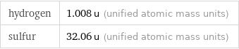 hydrogen | 1.008 u (unified atomic mass units) sulfur | 32.06 u (unified atomic mass units)