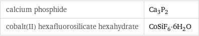 calcium phosphide | Ca_3P_2 cobalt(II) hexafluorosilicate hexahydrate | CoSiF_6·6H_2O