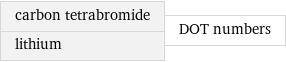 carbon tetrabromide lithium | DOT numbers