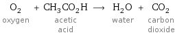 O_2 oxygen + CH_3CO_2H acetic acid ⟶ H_2O water + CO_2 carbon dioxide