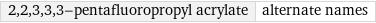 2, 2, 3, 3, 3-pentafluoropropyl acrylate | alternate names