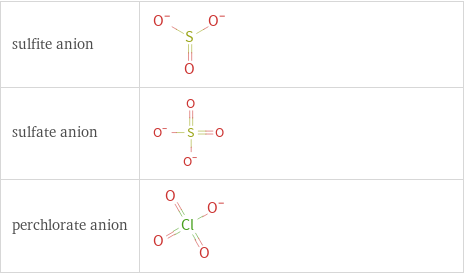 Structure diagrams