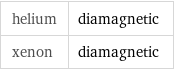 helium | diamagnetic xenon | diamagnetic