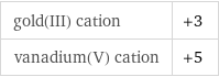 gold(III) cation | +3 vanadium(V) cation | +5