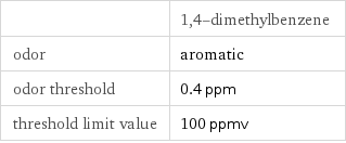  | 1, 4-dimethylbenzene odor | aromatic odor threshold | 0.4 ppm threshold limit value | 100 ppmv