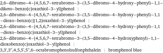 2, 6-dibromo-4-[4, 5, 6, 7-tetrabromo-3-(3, 5-dibromo-4-hydroxy-phenyl)-1, 1-diketo-benzo[c]oxathiol-3-yl]phenol | 2, 6-dibromo-4-[4, 5, 6, 7-tetrabromo-3-(3, 5-dibromo-4-hydroxy-phenyl)-1, 1-dioxo-benzo[c][1, 2]oxathiol-3-yl]phenol | 2, 6-dibromo-4-[4, 5, 6, 7-tetrabromo-3-(3, 5-dibromo-4-hydroxy-phenyl)-1, 1-dioxo-benzo[c]oxathiol-3-yl]phenol | 2, 6-dibromo-4-[4, 5, 6, 7-tetrabromo-3-(3, 5-dibromo-4-hydroxyphenyl)-1, 1-dioxobenzo[c]oxathiol-3-yl]phenol | 3, 3', 3'', 4, 5, 5', 5'', 6-octabromophenolsulfonphthalein | bromphenol blue