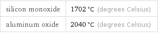 silicon monoxide | 1702 °C (degrees Celsius) aluminum oxide | 2040 °C (degrees Celsius)