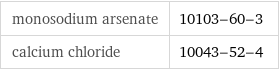 monosodium arsenate | 10103-60-3 calcium chloride | 10043-52-4