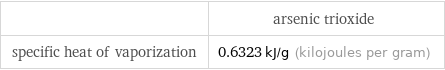  | arsenic trioxide specific heat of vaporization | 0.6323 kJ/g (kilojoules per gram)