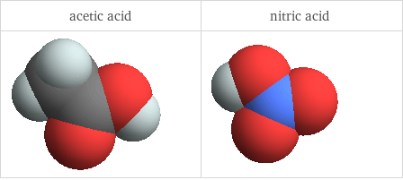 3D structure