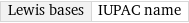 Lewis bases | IUPAC name