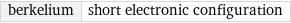 berkelium | short electronic configuration