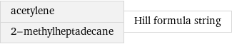 acetylene 2-methylheptadecane | Hill formula string