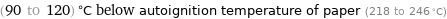 (90 to 120) °C below autoignition temperature of paper (218 to 246 °C)